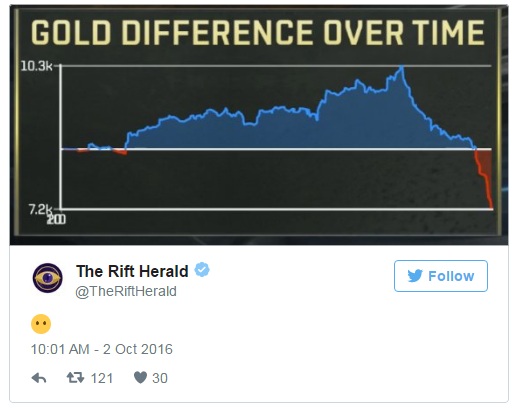 [CKTG 2016] Diễn biến Ngày 3: SKT thắng nhẹ IMay