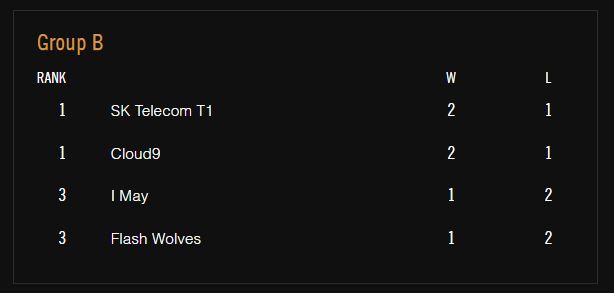 [CKTG 2016] IMay mất người vì thành viên sử dụng ngôn ngữ quá lố
