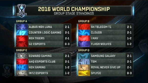 [CKTG 2016] Kết thúc giai đoạn lượt đi vòng bảng: Quá nhiều bất ngờ!