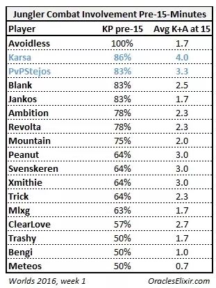 [CKTG 2016] Năm câu hỏi lớn dành cho Samsung và C9