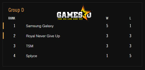 [CKTG 2016] RNG “tiễn” TSM rời cuộc chơi