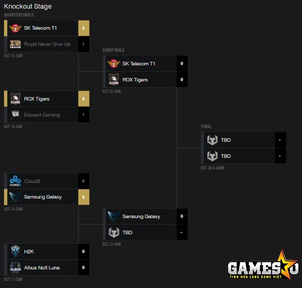 [CKTG 2016] ROX có hẹn với SKT ở vòng Bán kết