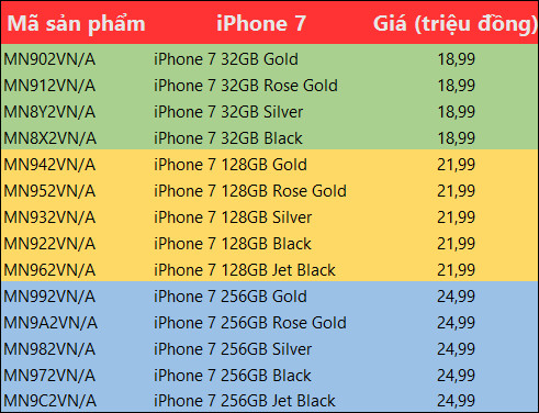 iPhone 7 và 7 Plus chính hãng lỡ hẹn người dùng Việt đến tháng 11