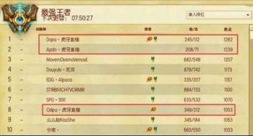 [LMHT] Sự khác biệt rõ ràng nhất của 2 đại cao thủ Faker và Dopa