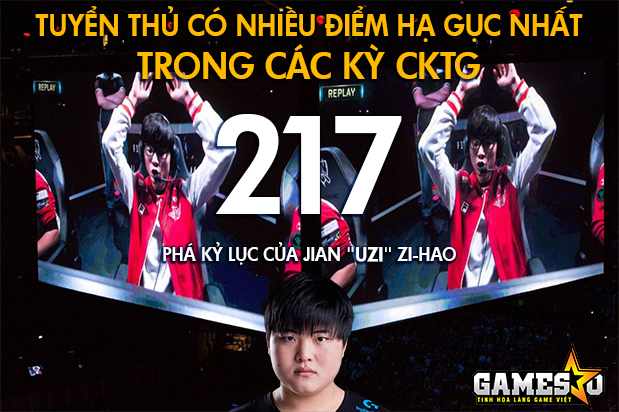 [LMHT] Có thể bạn chưa biết: Những kỷ lục của Faker sau CKTG 2016