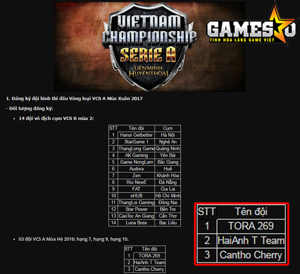 [LMHT] Đội tuyển “tàn dư” của Hanoi Full Louis đã giải tán?