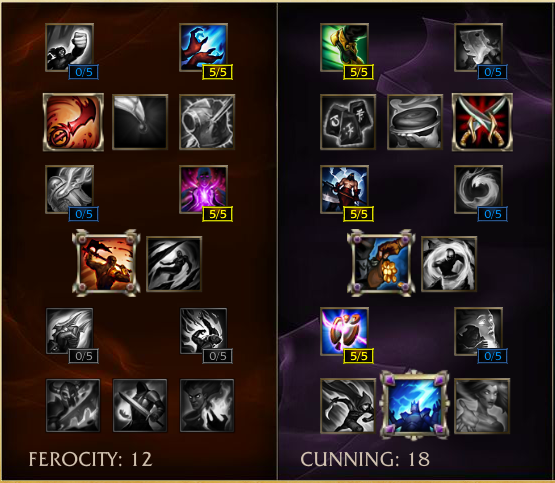 [LMHT] Lựa chọn ‘đặc dị’: Talon hỗ trợ