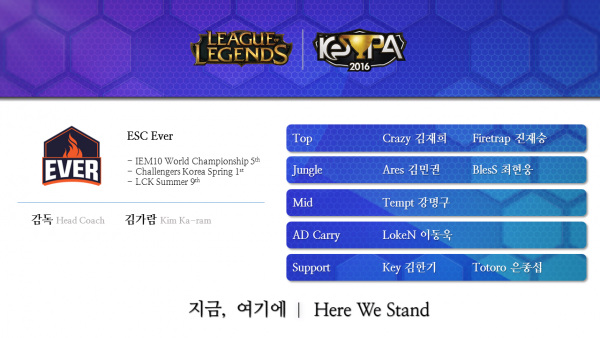 [LMHT] Tổng quan giải đấu 2016 LoL KeSPA Cup