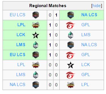 [All-Star 2016] Siêu Sao Việt Nam lại thua chóng vánh Siêu Sao Châu Âu