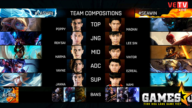 [IWCA 2016] Siêu Sao Việt Nam lại khởi đầu tệ hại