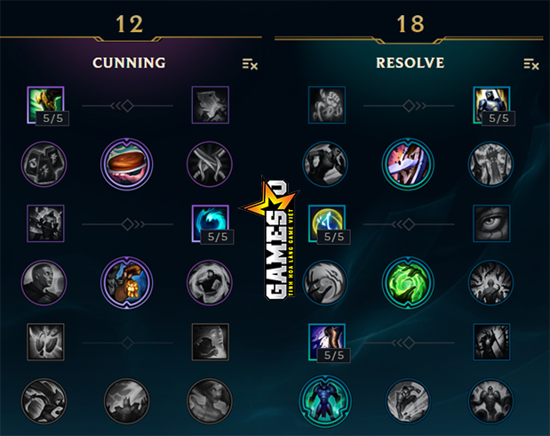 [LMHT] Lựa chọn ‘đặc dị’: Taric đường trên