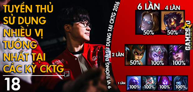 [LMHT] Nhân vật quan trọng nhất năm 2016: Faker – lại một lần nữa!