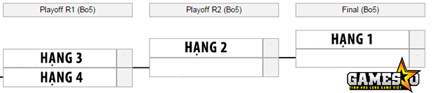 [LMHT] Sơ lược MDCS Mùa Xuân 2017: Hàng loạt sự thay đổi mới mẻ