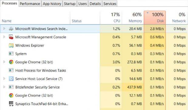 Tổng hợp những cách khắc phục lỗi 100% Disk Usage trên Windows 10 [HOT]