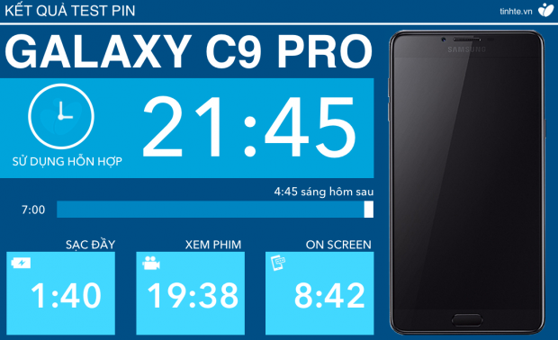 Đánh giá chi tiết pin Samsung Galaxy C9 Pro – gần 22 tiếng sử dụng [HOT]