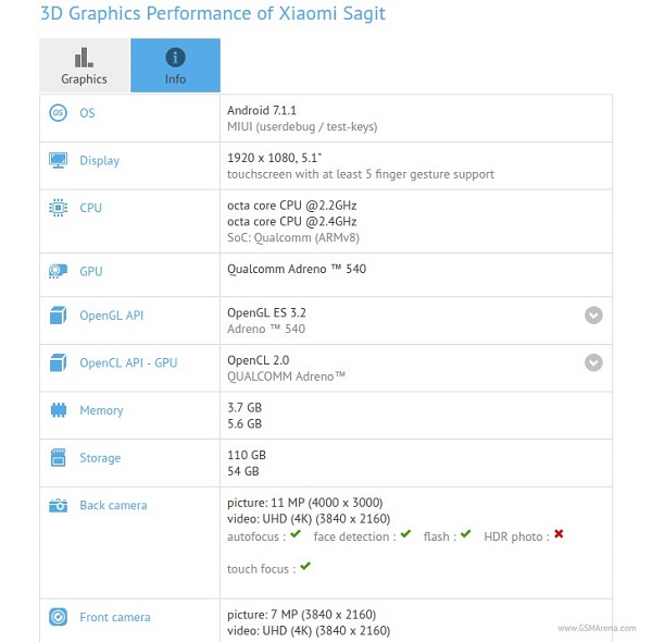 Xiaomi Mi 6 lộ cấu hình chi tiết trên GFXBench
