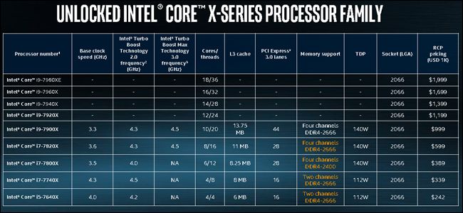 Dòng CPU Core i9 mới của Intel là gì?