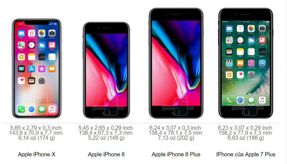 So sánh kích thước iPhone X với các siêu phẩm đầu bảng hiện nay