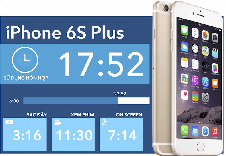 iPhone 6S, iPhone 6S Plus, khác nhau, tin tức: Các tin tức về sự khác biệt giữa iPhone 6S và iPhone 6S Plus đang nhận được sự chú ý lớn từ người dùng. Hãy cùng tìm hiểu những thông tin mới nhất và khám phá đầy đủ về sự khác biệt hiệu suất, camera và tính năng của hai chiếc điện thoại này.