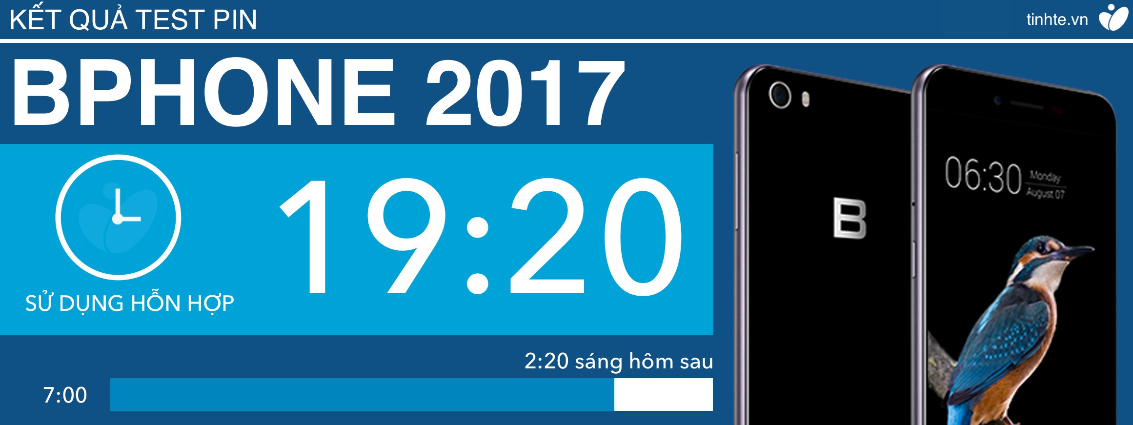 Thử nghiệm thời lượng pin Bphone 2017: sử dụng hỗn hợp hơn 19 tiếng, sạc rất nhanh [HOT]