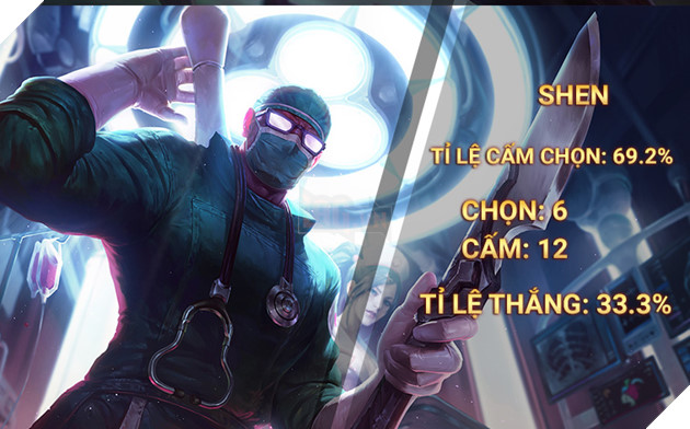 Top 10 vị tướng HOT nhất Vòng bảng Vòng Khởi động CKTG 2017