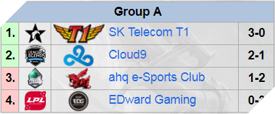 [CKTG 2017] Tổng kết lượt đi bảng A và B: Giống nhau đến lạ kỳ