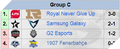 [CKTG 2017] Tổng kết lượt đi bảng C và D: Misfits có “cứu” được Châu Âu?