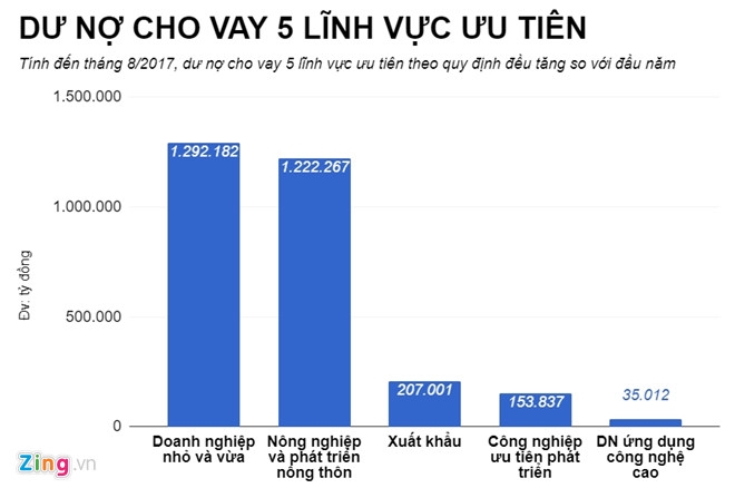 Mỗi người Việt đang sở hữu ít nhất một thẻ ngân hàng