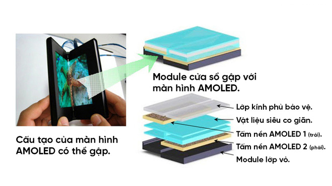 Samsung Galaxy X: tham vọng về chiếc smartphone gập suốt 6 năm trời