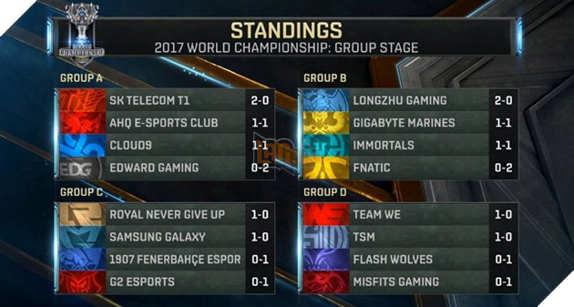[Vòng Bảng CKTG 2017 – Ngày 3] Lối đi nào cho EDG trong ngày thi đấu cuối cùng lượt đi bảng A?