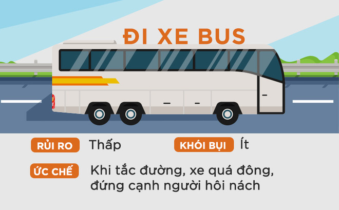 Xe bus, xe ô tô, xe máy - Đâu mới là giải pháp di chuyển tốt nhất?