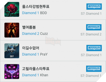 [All-Star 2017] Tình hình “vận động” phiếu bầu chọn tại khu vực LCK