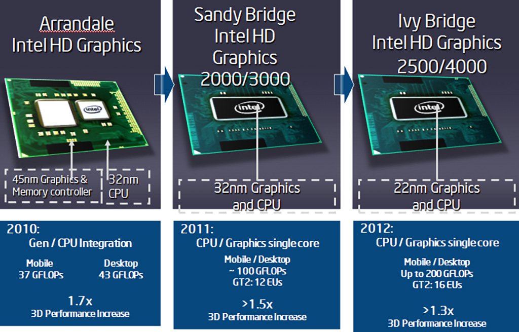 Intel Hd Graphics 630 Цена