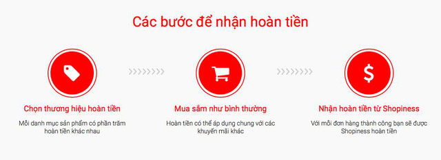 Ưu đãi lớn khi sử dụng Shopiness để mua hàng trên mạng