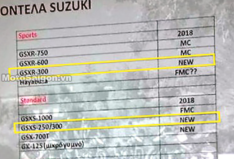 Suzuki GSX-R300 sắp ra mắt cạnh tranh R3 vs Ninja 400