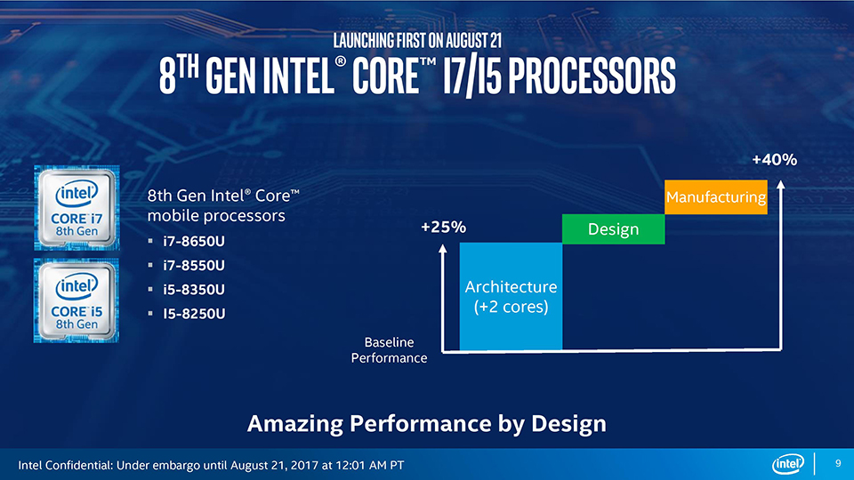 Thông tin về chip Intel thế hệ 8 và lý do nhất định phải mua laptop chạy chip đời 8