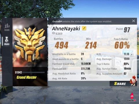 AhneNayaki – Game thủ Việt dẫn đầu top kill RoS Châu Á