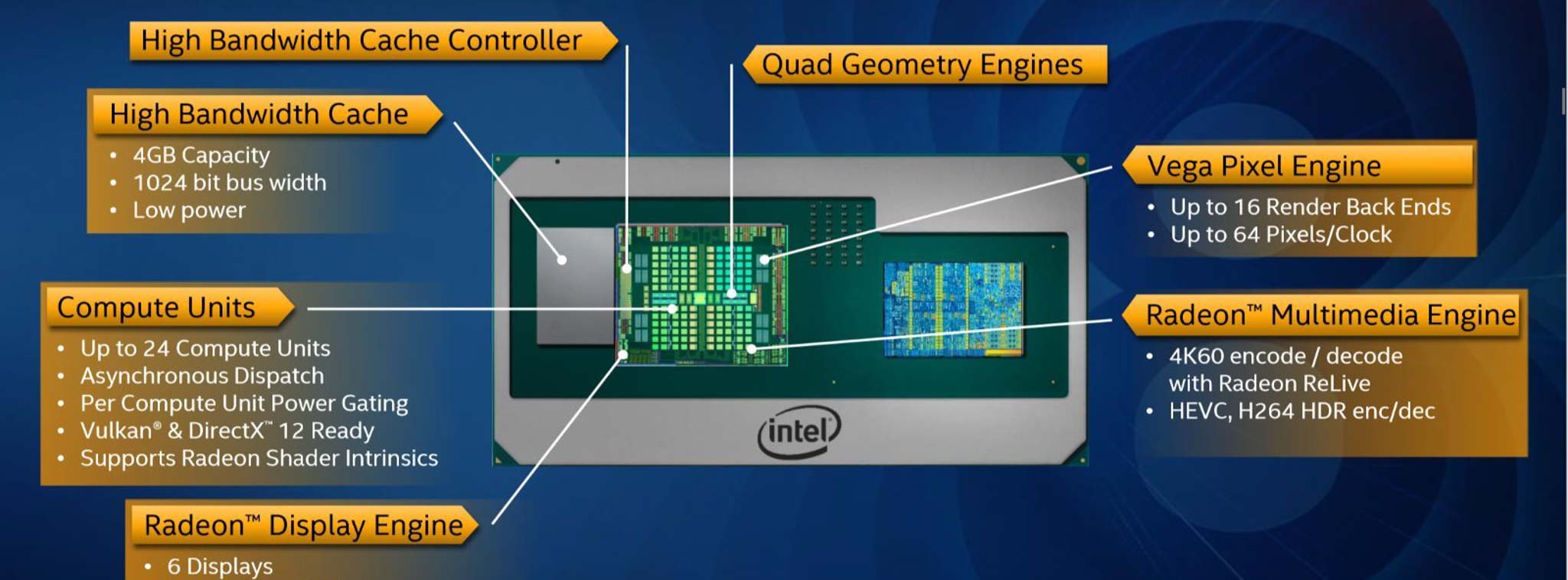 [CES18] Intel và AMD giới thiệu bộ xử lý Core i dòng H thế hệ thứ 8