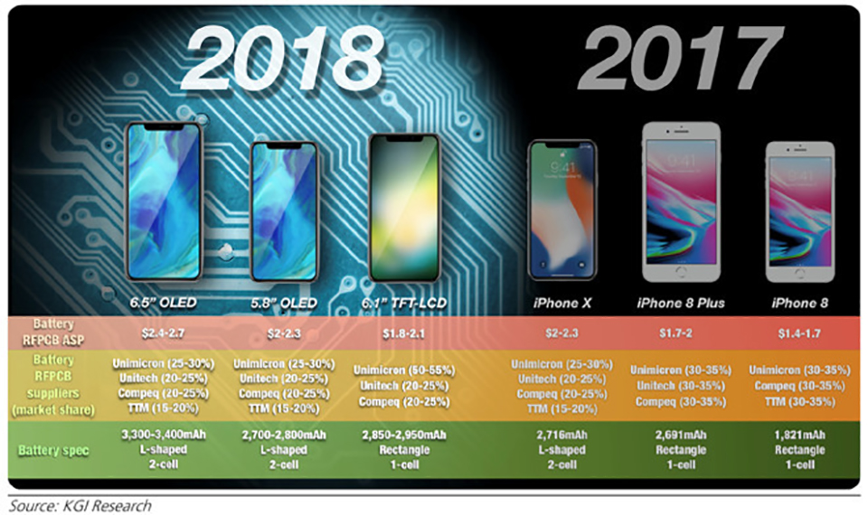Điểm qua những sự khác biệt giữa iPhone 9 và iPhone Xs