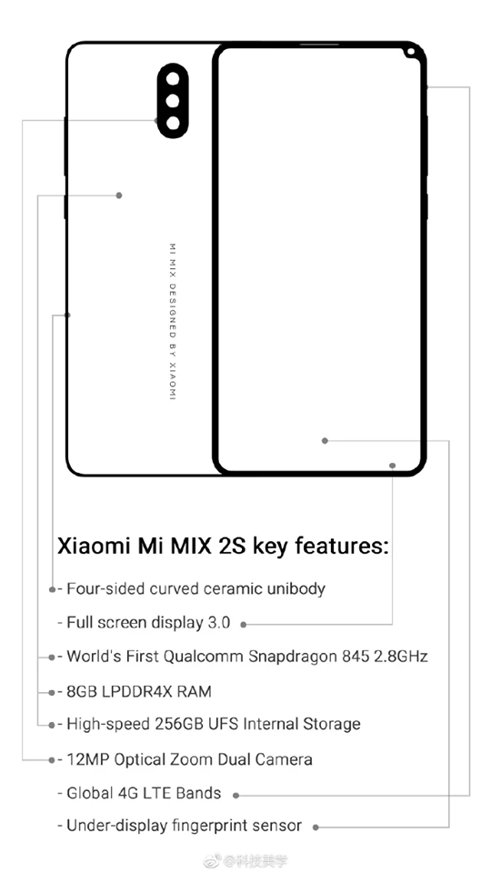 Lộ diện bản thiết kế sơ bộ của Xiaomi Mi Mix 2S