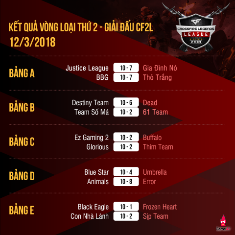 CF2L 2018 – Hồi hộp và gay cấn ngày thi đấu 12/3