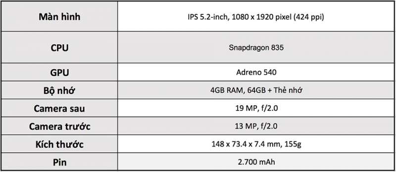 Xperia XZ1 là smartphone đáng mua nhất trong phân khúc 12 triệu đồng