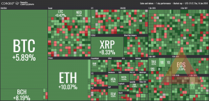 Thị trường tiền điện tử như vừa “sống lại từ cõi chết” nhờ SEC không công nhận ETH là chứng khoán