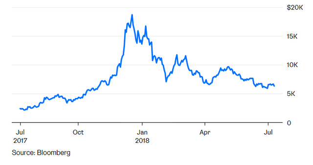 Bitcoin giống vàng hơn là tiền tệ