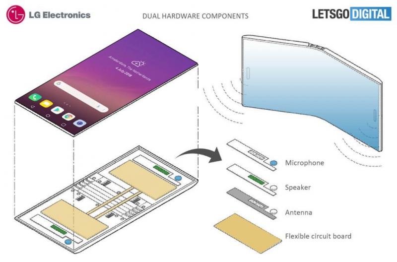 LG cũng đang phát triển smartphone màn hình gập