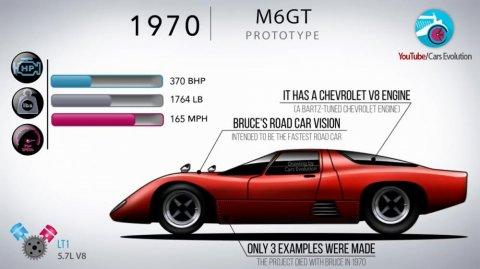 Những gì quan trọng nhất của một mẫu siêu xe McLaren