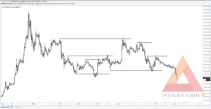 Top 5 Stoploss Misstakes bạn cần tránh!