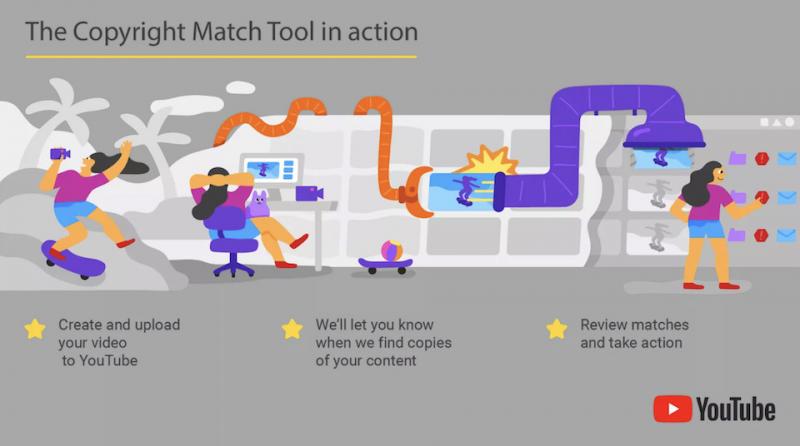 Youtube ra mắt công cụ Copyright Match để bảo vệ bản quyền video tốt hơn