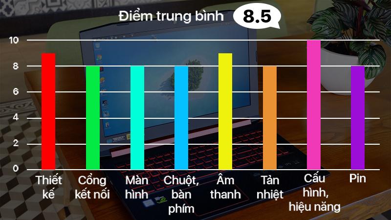 Đánh giá Acer Nitro 5: Phiên bản nâng cấp hơn về thiết kế và cấu hình