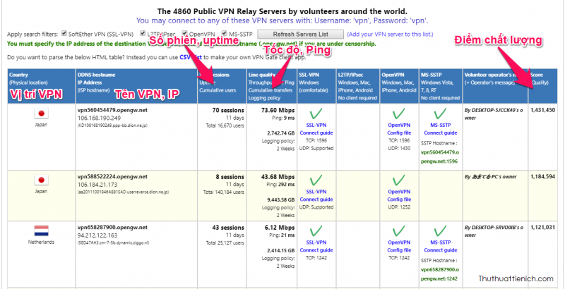 Hướng dẫn cách tạo VPN, Fake IP bằng phần mềm OpenVPN và VPNGate